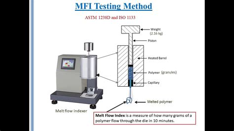 Melt Flow Indexer commercial|melt flow index chart.